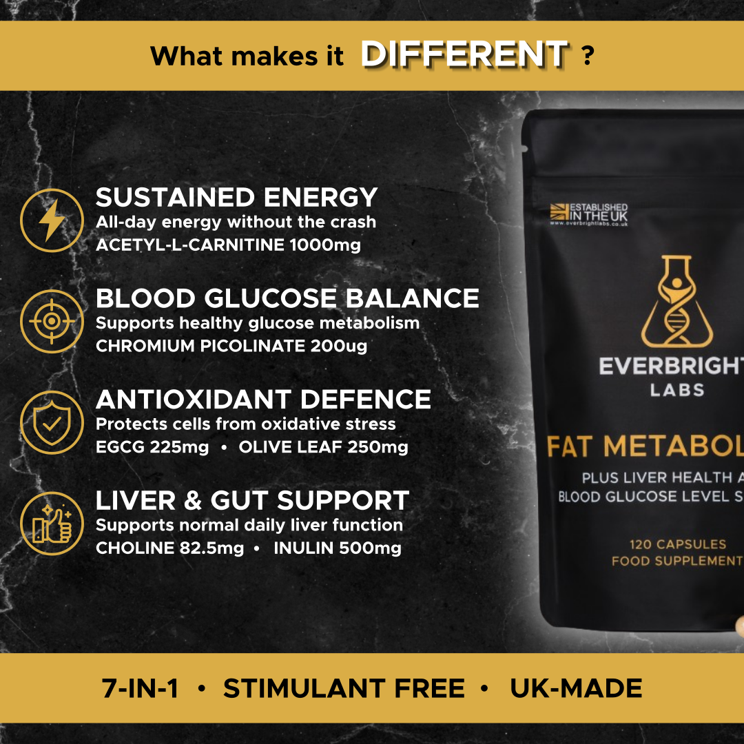 Stimulant-Free Fat Metaboliser Capsules