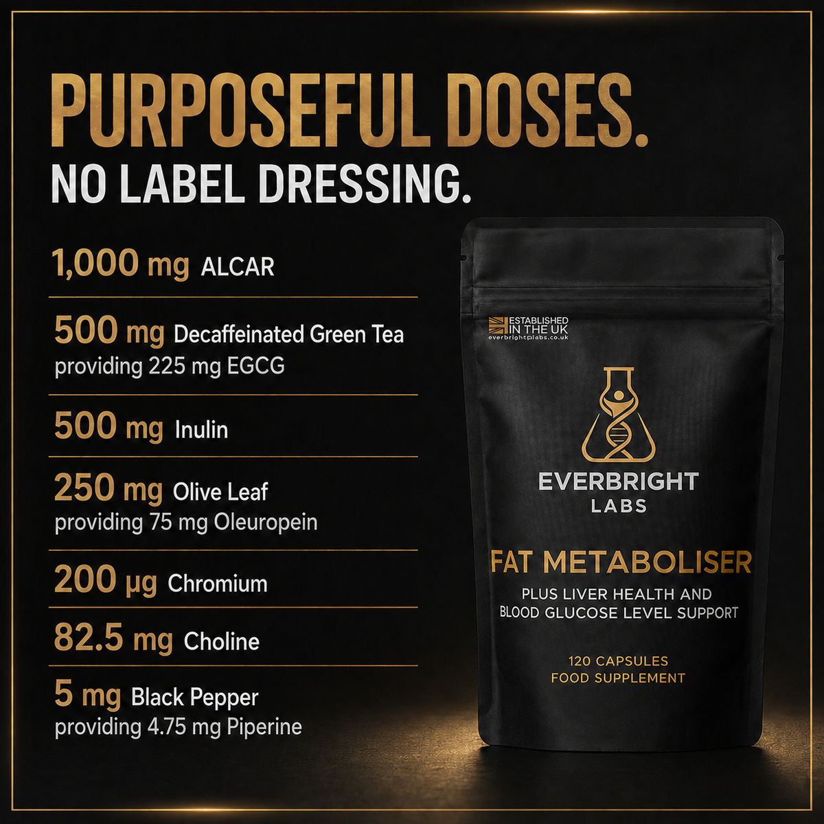 Fat Metaboliser purposeful doses and ingredient amounts.