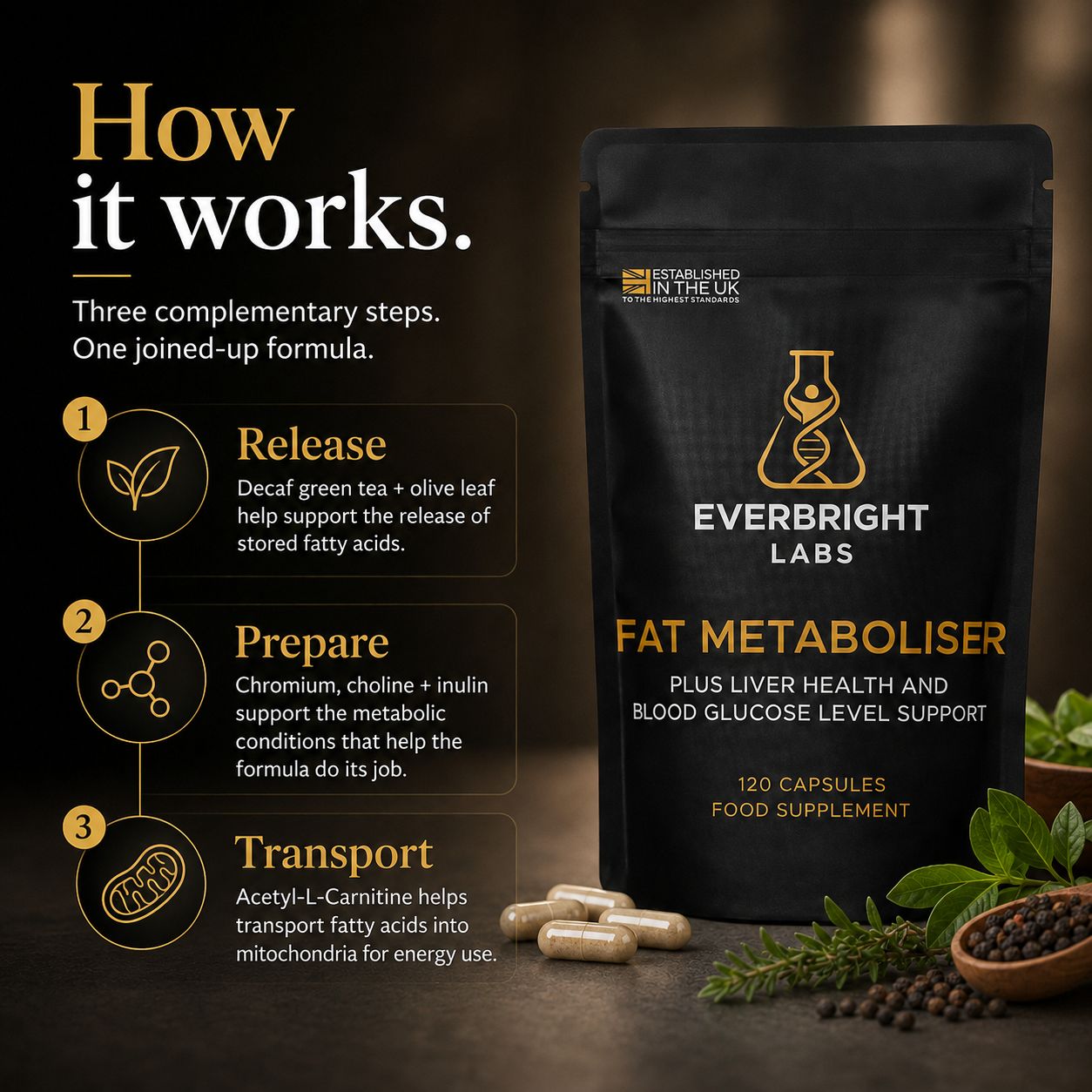 How EverBright Fat Metaboliser supports fat release, preparation and transport with complementary ingredients