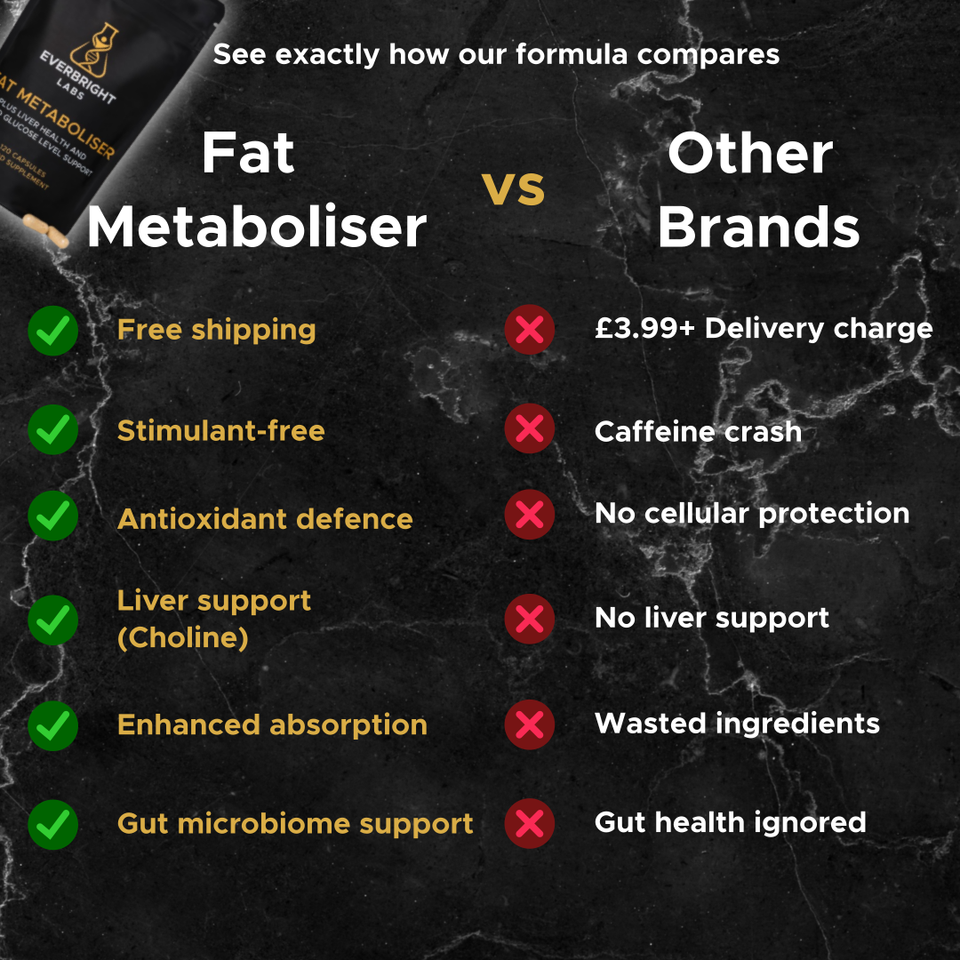 Stimulant-Free Fat Metaboliser Capsules