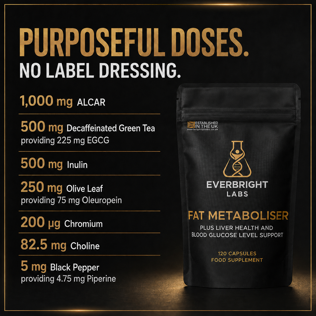 Fat Metaboliser purposeful doses and ingredient amounts.