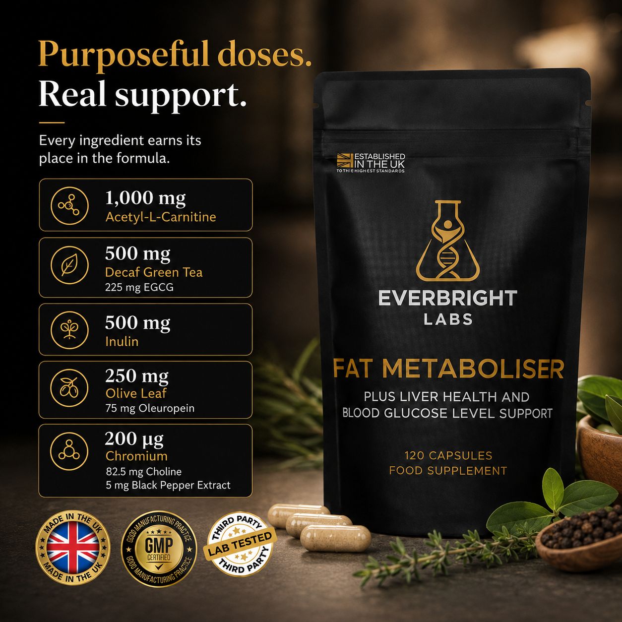 EverBright Fat Metaboliser purposeful ingredient doses including ALCAR, green tea, inulin, olive leaf, choline and chromium