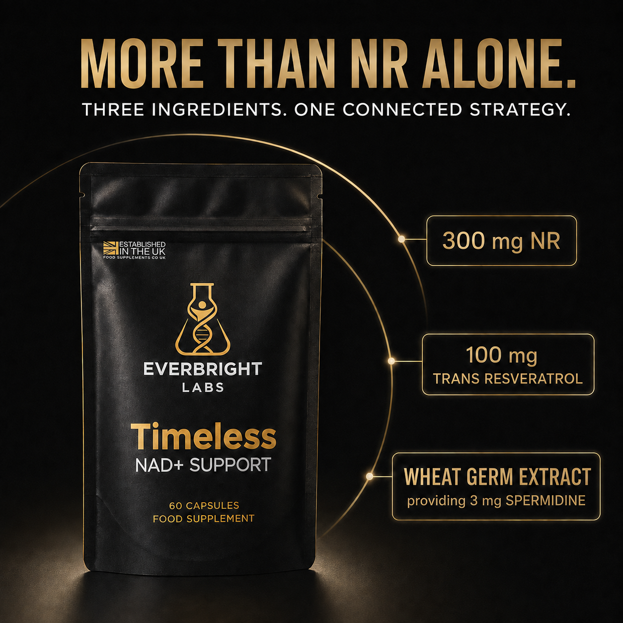 Timeless NAD+ Support with NR, trans resveratrol and wheat germ extract.